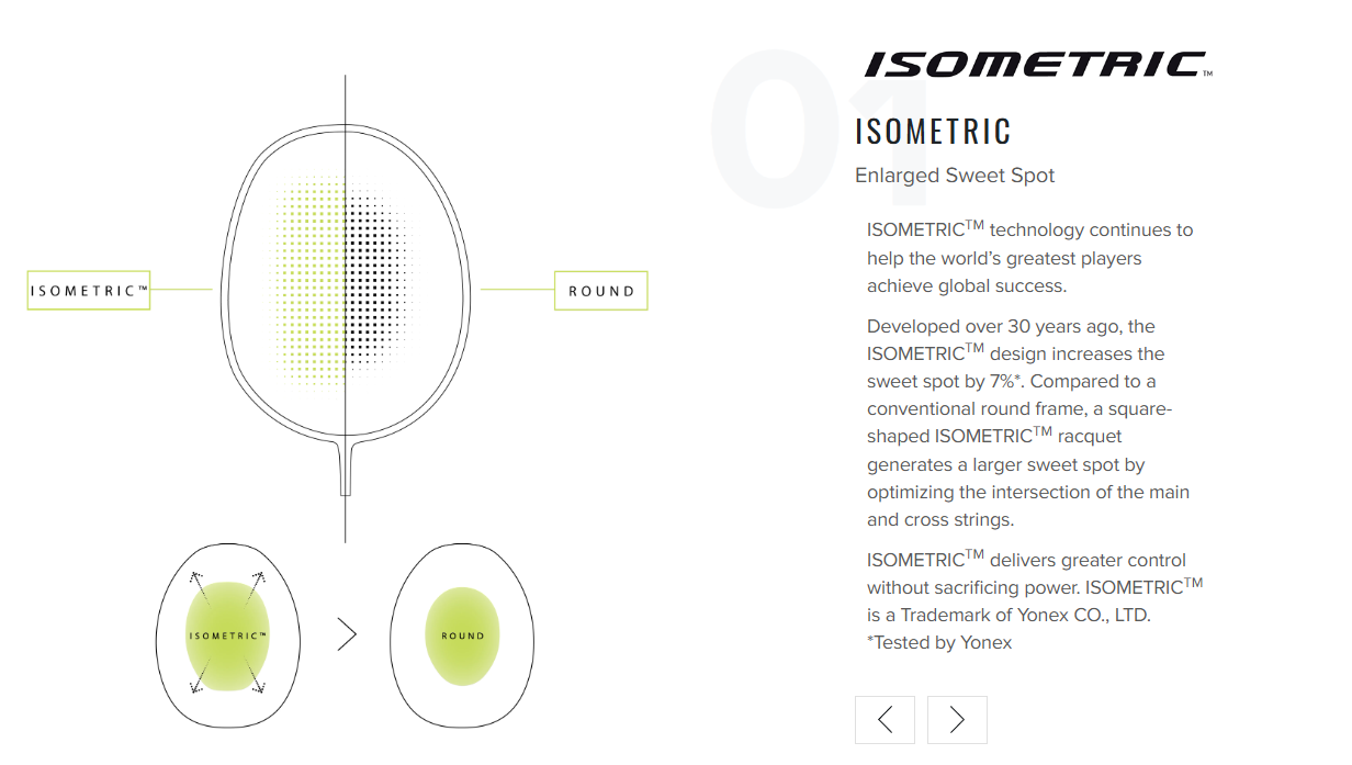 Yonex Astrox 88S Pro(2nd Gen) Emerald Blue 3UG5 Badminton Racquet (Frame)